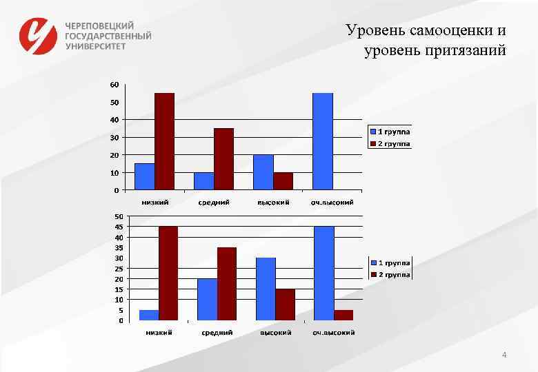Уровень самооценки и уровень притязаний 4 