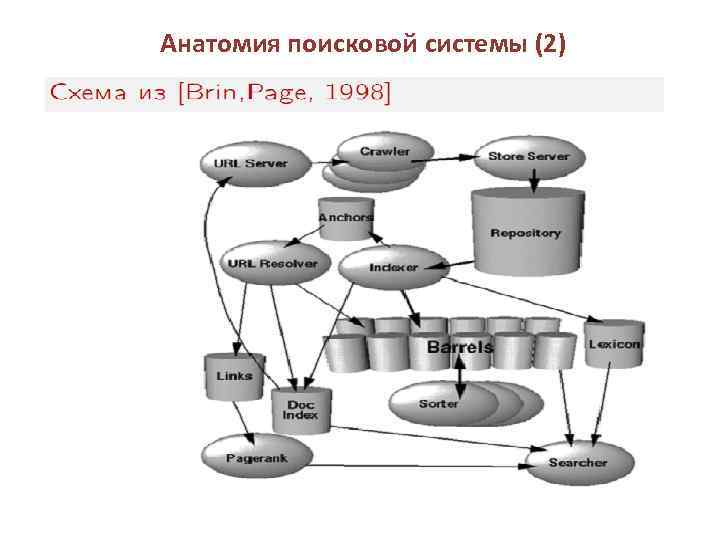 Анатомия поисковой системы (2) 