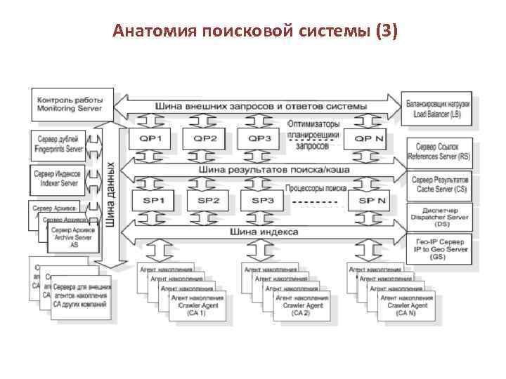 Анатомия поисковой системы (3) 