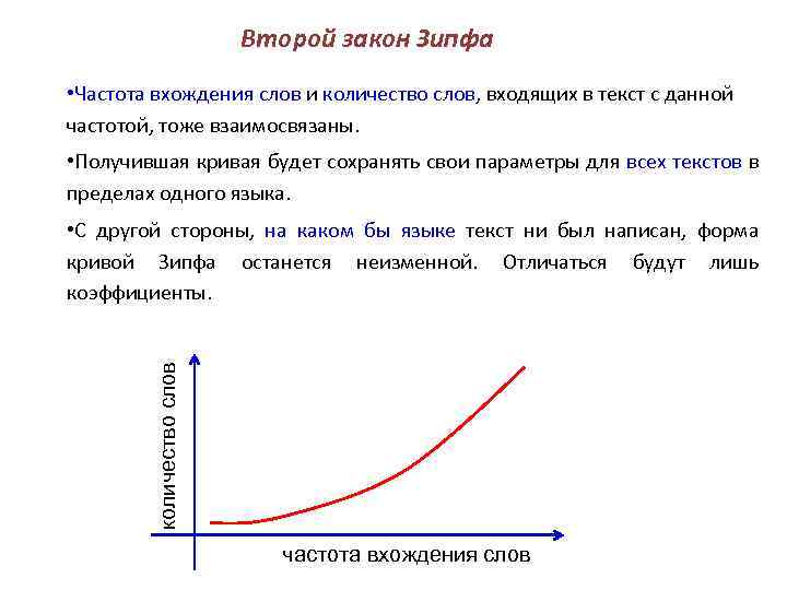 Количество вхождений в текст