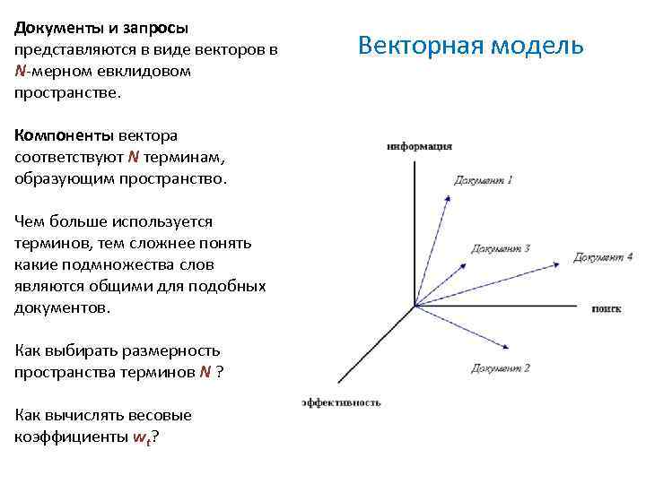 Документы и запросы представляются в виде векторов в N-мерном евклидовом пространстве. Компоненты вектора соответствуют