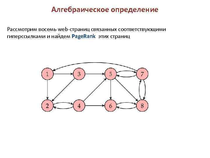 Алгебраическое определение Рассмотрим восемь web-страниц связанных соответствующими гиперссылками и найдем Page. Rank этих страниц