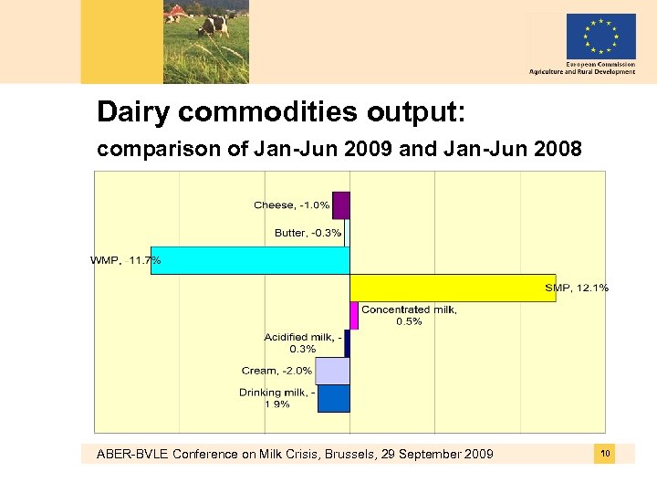 Dairy commodities output: comparison of Jan-Jun 2009 and Jan-Jun 2008 ABER-BVLE Conference on Milk