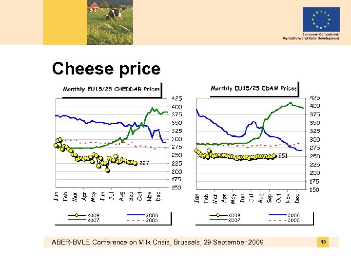 Cheese price ABER-BVLE Conference on Milk Crisis, Brussels, 29 September 2009 13 