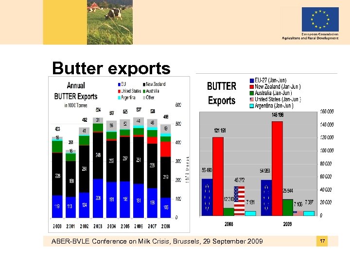 Butter exports ABER-BVLE Conference on Milk Crisis, Brussels, 29 September 2009 17 