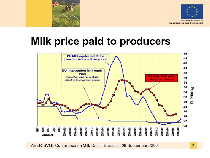 Milk price paid to producers ABER-BVLE Conference on Milk Crisis, Brussels, 29 September 2009