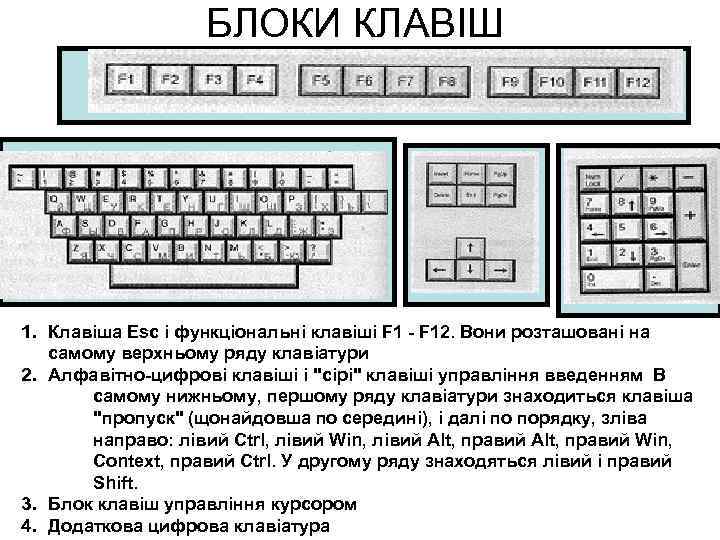 БЛОКИ КЛАВІШ 1. Клавіша Esc і функціональні клавіші F 1 - F 12. Вони