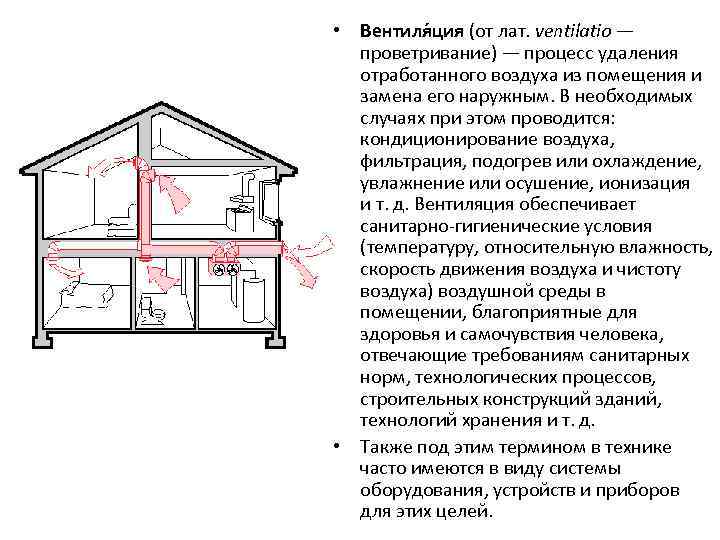  • Вентиля ция (от лат. ventilatio — проветривание) — процесс удаления отработанного воздуха