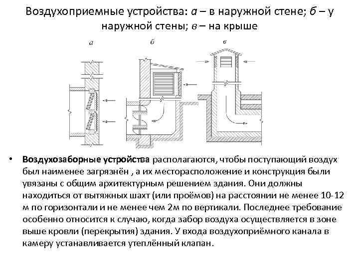 Воздухоприемные устройства: а – в наружной стене; б – у наружной стены; в –