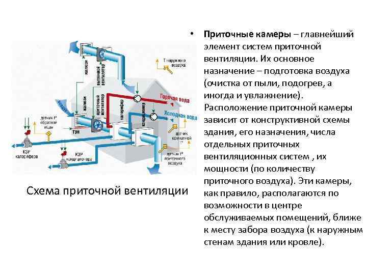  • Приточные камеры – главнейший элемент систем приточной вентиляции. Их основное назначение –