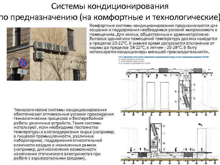 Системы кондиционирования по предназначению (на комфортные и технологические) Комфортные системы кондиционирования предназначаются для создания