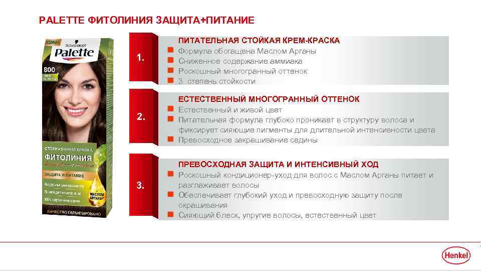 PALETTE ФИТОЛИНИЯ ЗАЩИТА+ПИТАНИЕ 1. ПИТАТЕЛЬНАЯ СТОЙКАЯ КРЕМ-КРАСКА Формула обогащена Маслом Арганы Сниженное содержание аммиака