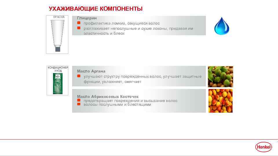 УХАЖИВАЮЩИЕ КОМПОНЕНТЫ КРАСКА КОНДИЦИОНЕР УХОД Глицерин профилактика ломких, секущиеся волос разглаживает непослушные и сухие
