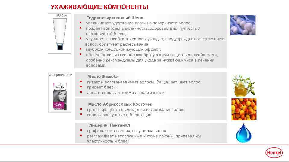 УХАЖИВАЮЩИЕ КОМПОНЕНТЫ КРАСКА § § § КОНДИЦИОНЕР Гидролизированный Шелк увеличивает удержание влаги на поверхности