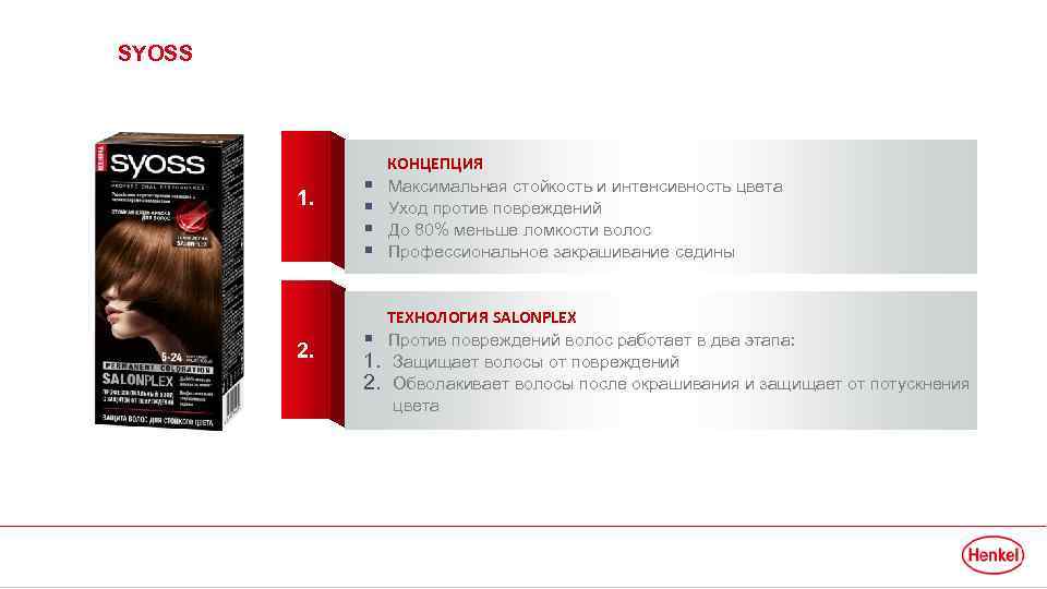 SYOSS 1. 2. § § § 1. 2. КОНЦЕПЦИЯ Максимальная стойкость и интенсивность цвета