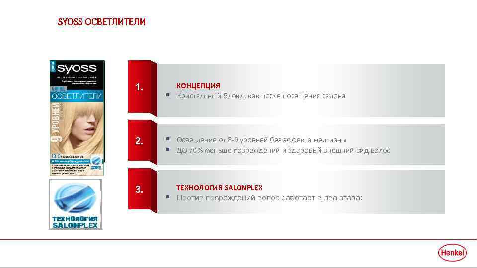 SYOSS ОСВЕТЛИТЕЛИ 1. 2. 3. § КОНЦЕПЦИЯ Кристальный блонд, как после посещения салона §