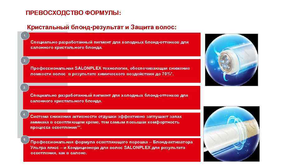 ПРЕВОСХОДСТВО ФОРМУЛЫ: Кристальный блонд-результат и Защита волос: 1. Специально разработанный пигмент для холодных блонд-оттенков