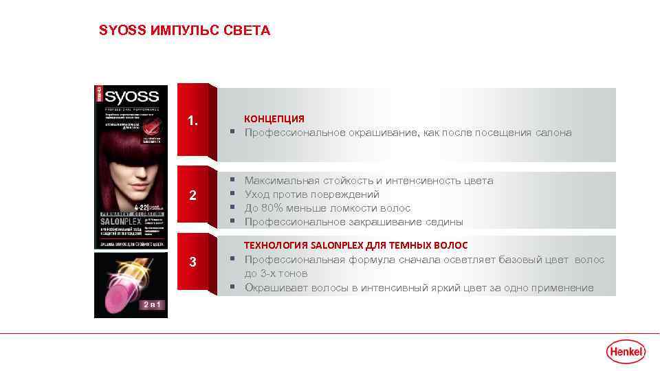 SYOSS ИМПУЛЬС СВЕТА 1. 2 3 § КОНЦЕПЦИЯ Профессиональное окрашивание, как после посещения салона