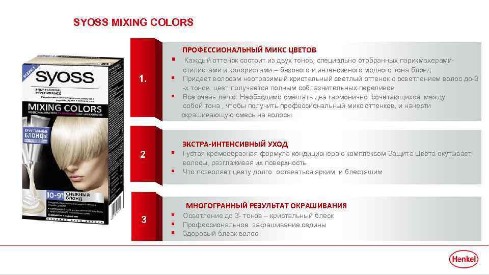 SYOSS MIXING COLORS § 1. § § 2 ПРОФЕССИОНАЛЬНЫЙ МИКС ЦВЕТОВ Каждый оттенок состоит