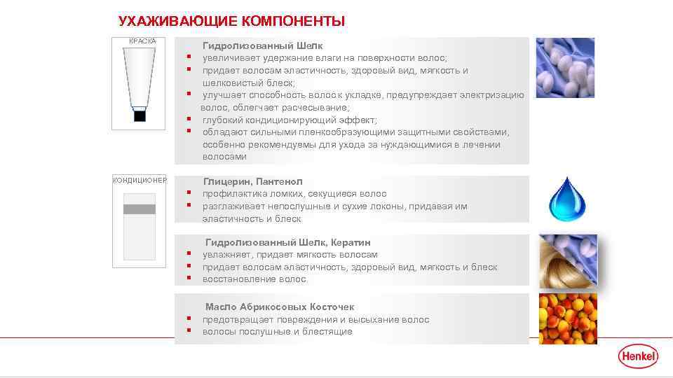 УХАЖИВАЮЩИЕ КОМПОНЕНТЫ КРАСКА § § § КОНДИЦИОНЕР § § Гидролизованный Шелк увеличивает удержание влаги