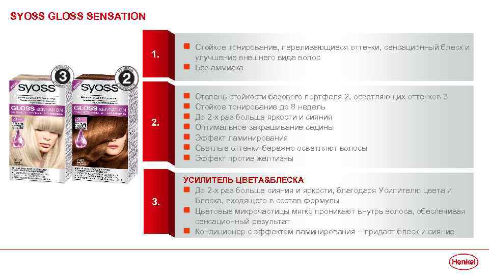 SYOSS GLOSS SENSATION 1. 3 SKU (блонд) 2. 3. Стойкое тонирование, переливающиеся оттенки, сенсационный