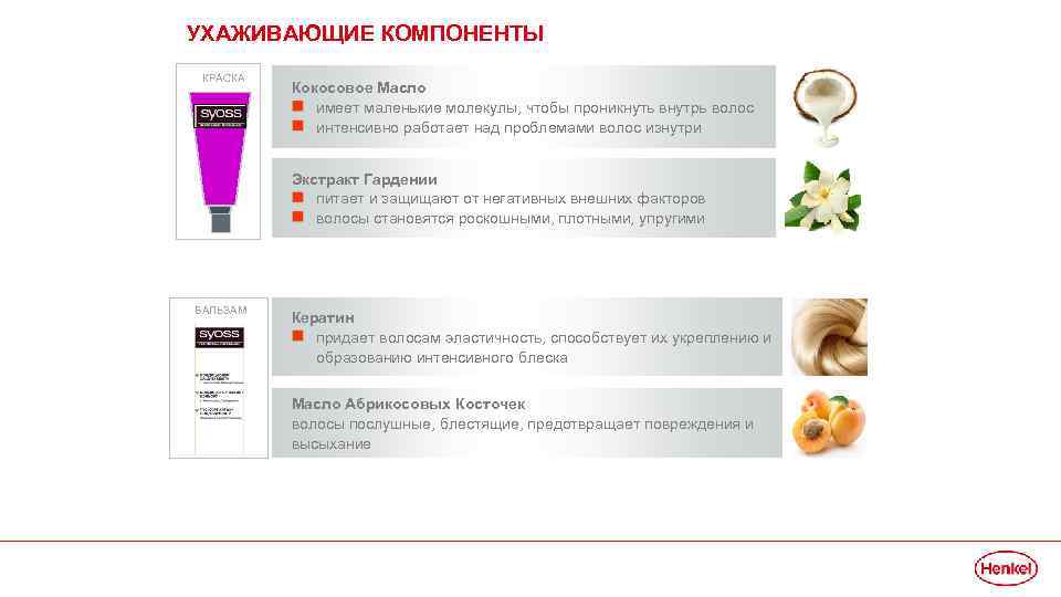 УХАЖИВАЮЩИЕ КОМПОНЕНТЫ КРАСКА Кокосовое Масло имеет маленькие молекулы, чтобы проникнуть внутрь волос интенсивно работает
