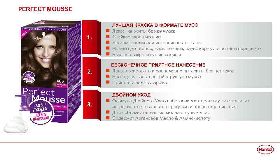 PERFECT MOUSSE 1. ЛУЧШАЯ КРАСКА В ФОРМАТЕ МУСС Легко наносить, без аммиака Стойкое окрашивание