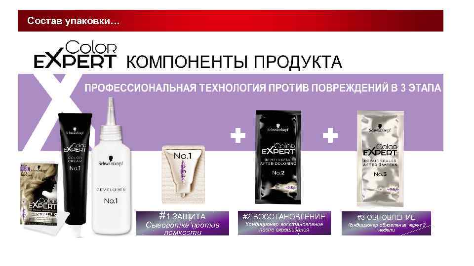 Состав упаковки… #1 ЗАЩИТА Сыворотка против ломкости #2 ВОССТАНОВЛЕНИЕ #3 ОБНОВЛЕНИЕ Кондиционер восстановление после