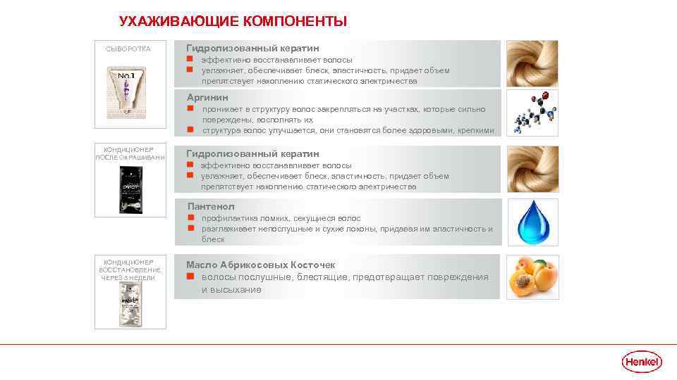 УХАЖИВАЮЩИЕ КОМПОНЕНТЫ СЫВОРОТКА Гидролизованный кератин эффективно восстанавливает волосы увлажняет, обеспечивает блеск, эластичность, придает объем