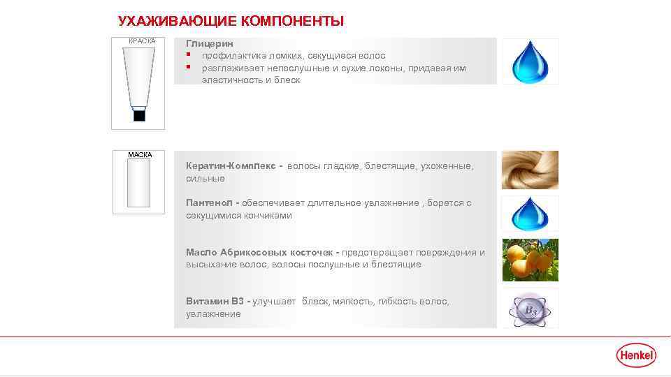 УХАЖИВАЮЩИЕ КОМПОНЕНТЫ КРАСКА Глицерин § профилактика ломких, секущиеся волос § разглаживает непослушные и сухие