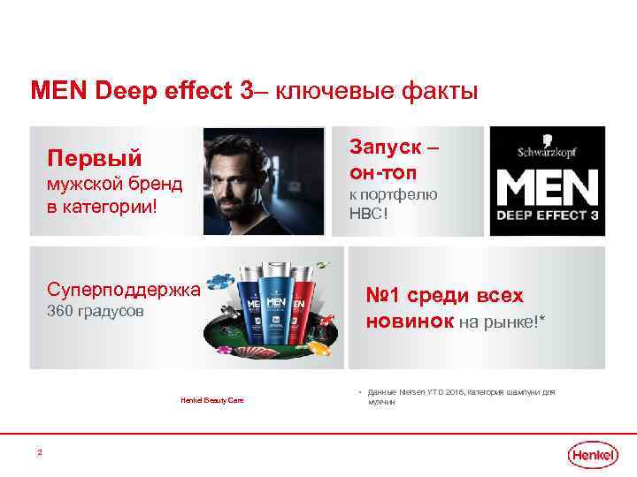 MEN Deep effect 3– ключевые факты Первый мужской бренд в категории! Суперподдержка 360 градусов