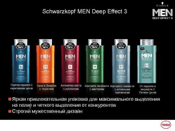 Schwarzkopf MEN Deep Effect 3 Против перхоти с пиритионом цинка Сила и Энергия с