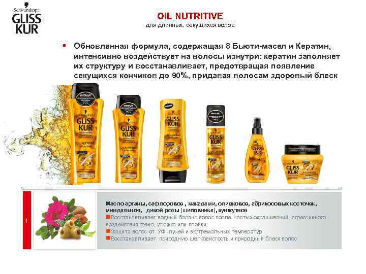 OIL NUTRITIVE для длинных, секущихся волос § Обновленная формула, содержащая 8 Бьюти-масел и Кератин,