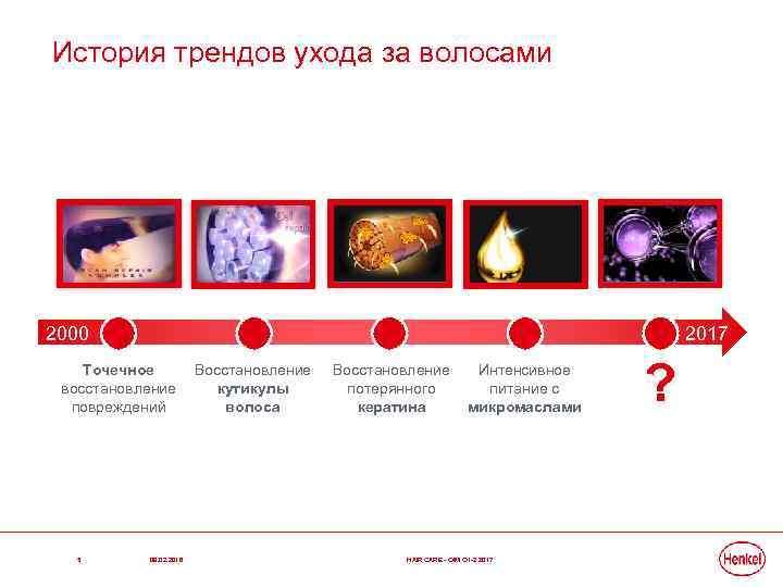 История трендов ухода за волосами 2000 2017 Точечное восстановление повреждений 5 09. 02. 2018