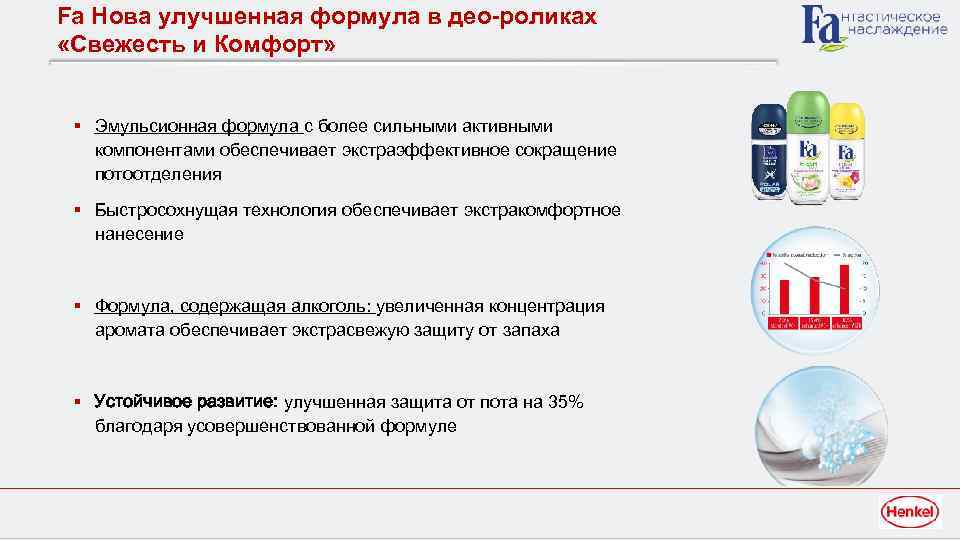 Fa Нова улучшенная формула в део-роликах «Свежесть и Комфорт» § Эмульсионная формула с более