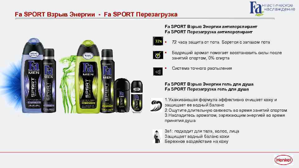 Fa SPORT Взрыв Энергии - Fa SPORT Перезагрузка Fa SPORT Взрыв Энергии антиперспирант Fa