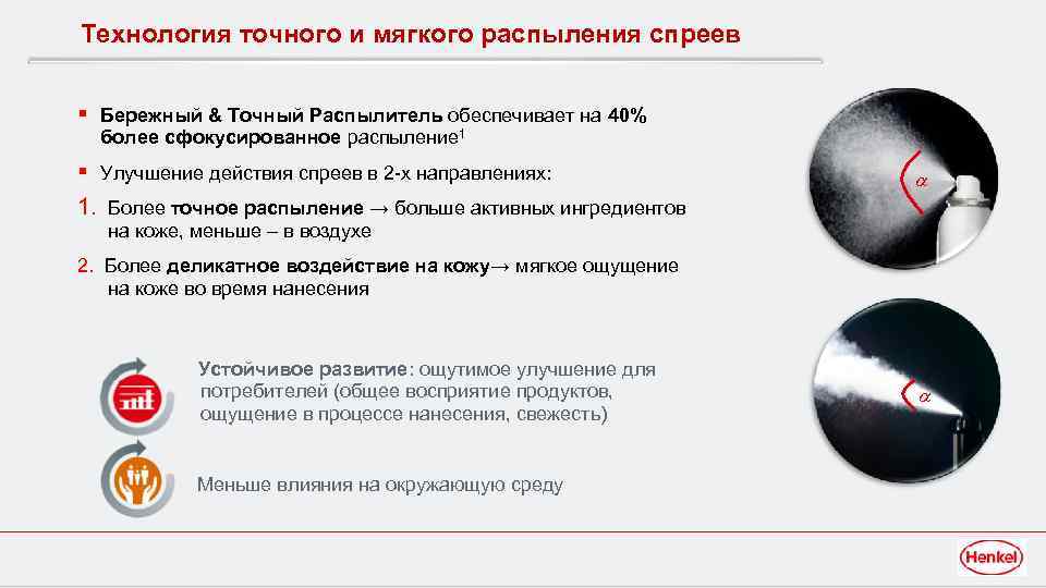 Технология точного и мягкого распыления спреев § Бережный & Точный Распылитель обеспечивает на 40%