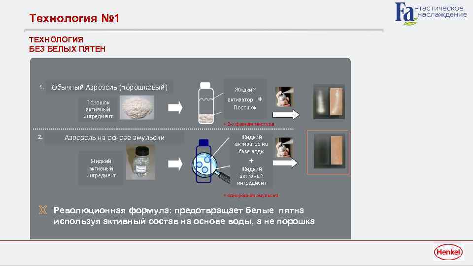 Технология № 1 ТЕХНОЛОГИЯ БЕЗ БЕЛЫХ ПЯТЕН Обычный Аэрозоль (порошковый) Порошок активный ингредиент Жидкий