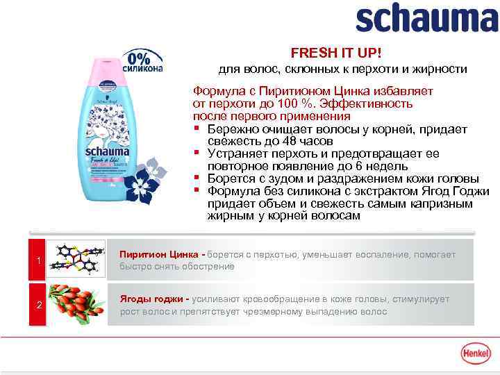 FRESH IT UP! для волос, склонных к перхоти и жирности Формула с Пиритионом Цинка