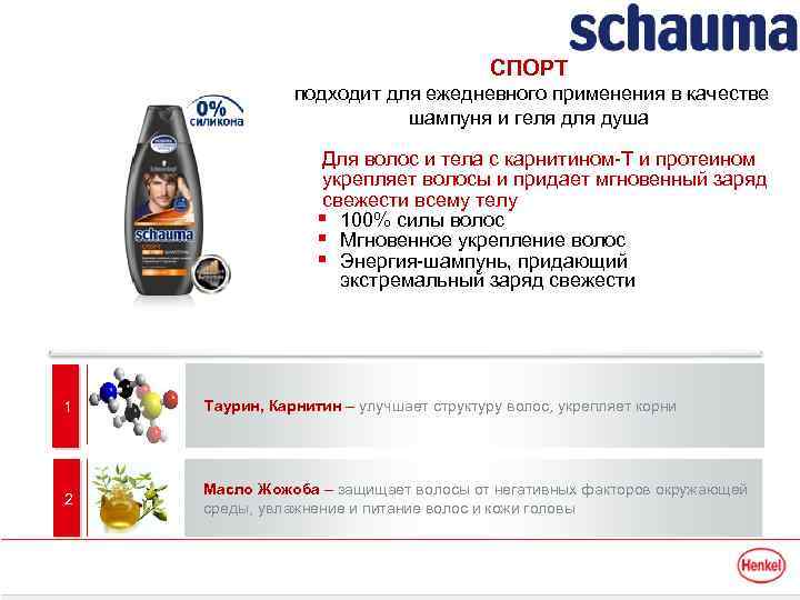 СПОРТ подходит для ежедневного применения в качестве шампуня и геля душа Для волос и