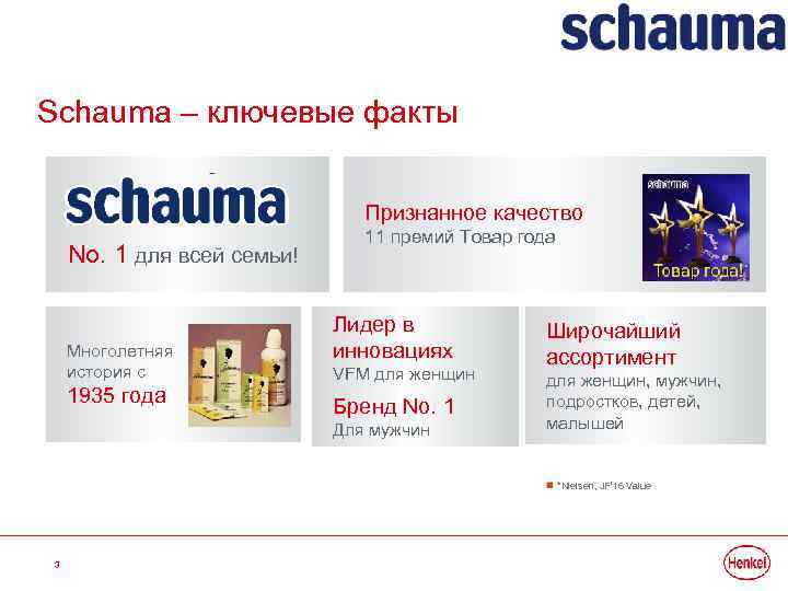 Schauma – ключевые факты Признанное качество No. 1 для всей семьи! Многолетняя история с