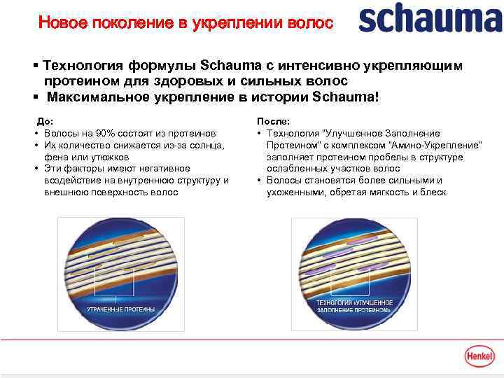 Новое поколение в укреплении волос § Технология формулы Schauma с интенсивно укрепляющим протеином для