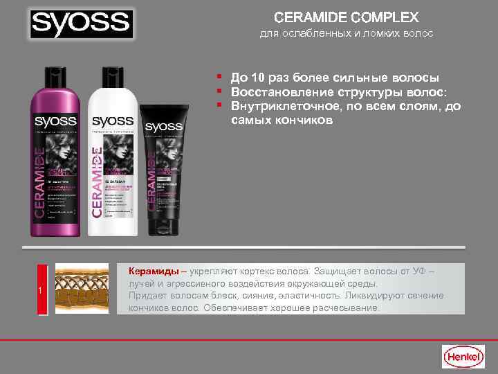 CERAMIDE COMPLEX для ослабленных и ломких волос § До 10 раз более сильные волосы