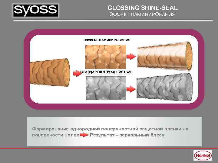 GLOSSING SHINE-SEAL ЭФФЕКТ ЛАМИНИРОВАНИЯ СТАНДАРТНОЕ ВОЗДЕЙСТВИЕ Формирование однородной поверхностной защитной пленки на поверхности волос