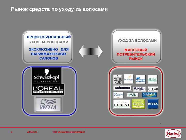 Рынок средств по уходу за волосами 3 2/18/2018 Title and author of presentation 