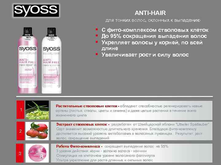 ANTI-HAIR для тонких волос, склонных к выпадению § С фито-комплексом стволовых клеток § До