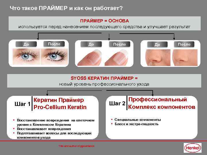 Что такое ПРАЙМЕР и как он работает? ПРАЙМЕР = ОСНОВА используется перед нанесением последующего