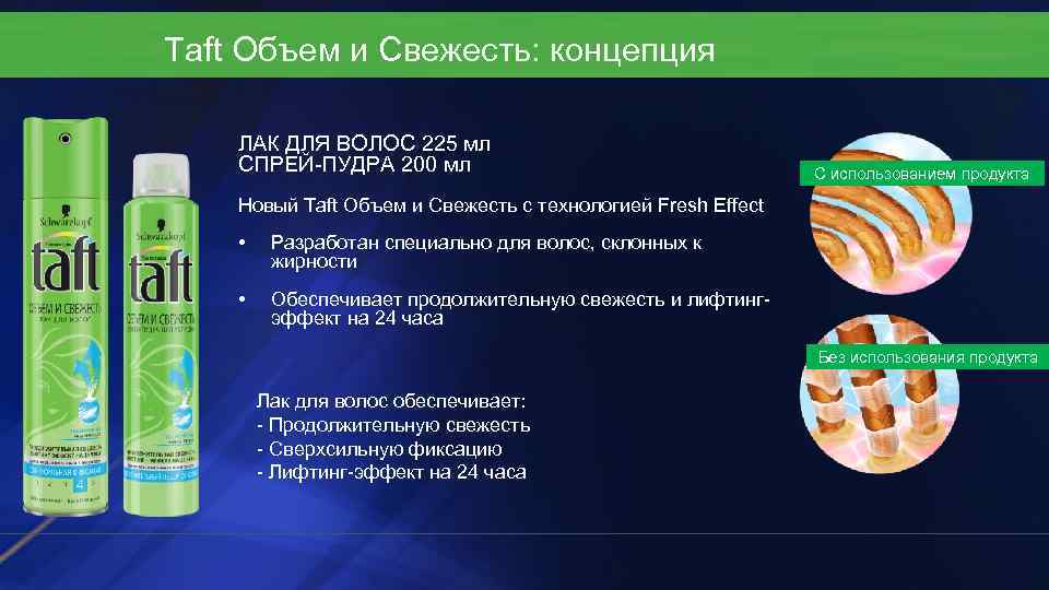 Taft Объем и Свежесть: концепция ЛАК ДЛЯ ВОЛОС 225 мл СПРЕЙ-ПУДРА 200 мл С