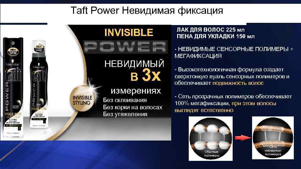 Taft Power Невидимая фиксация INVISIBLE НЕВИДИМЫЙ В 3 х измерениях Без склеивания Без корки