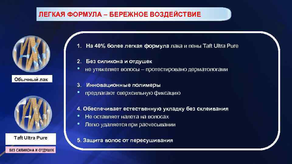 ЛЕГКАЯ ФОРМУЛА – БЕРЕЖНОЕ ВОЗДЕЙСТВИЕ 1. На 40% более легкая формула лака и пены